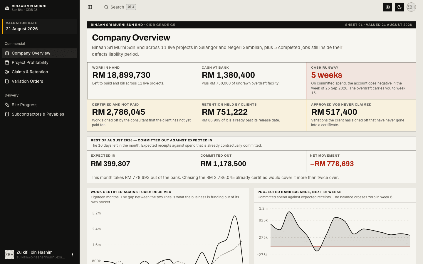 Building contractor dashboard overview